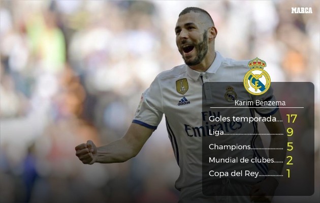 STAT: Benzema has scored against every team he’s played in LaLiga STAT: Benzema has scored against every team he’s played in LaLiga
