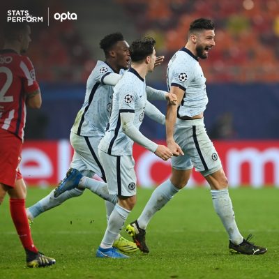 Tuchel: How Chelsea Gameplan Worked Against Atletico Madrid Tuchel: How Chelsea Gameplan Worked Against Atletico Madrid