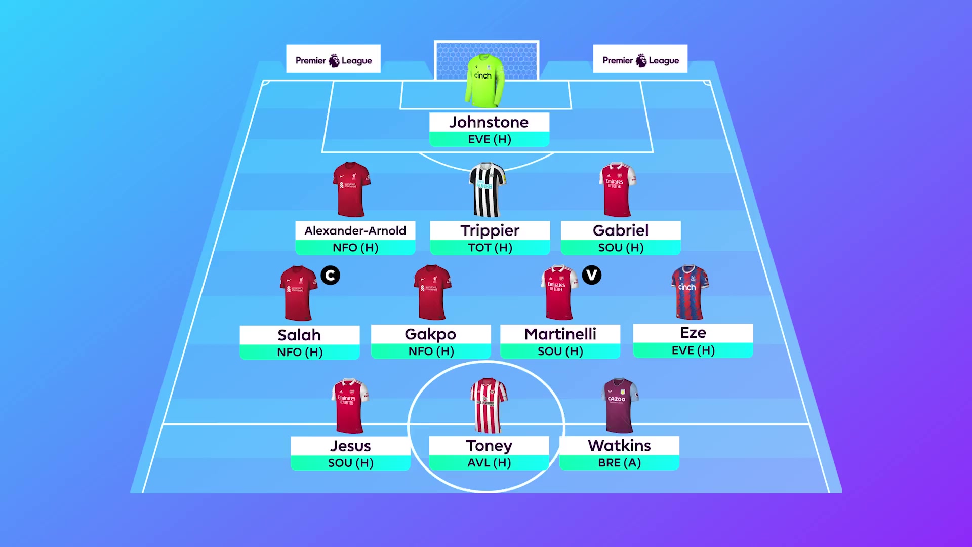 FPL Gameweek 31 Recap: The Games Are Coming In Thick FPL Gameweek 31 Recap: The Games Are Coming In Thick