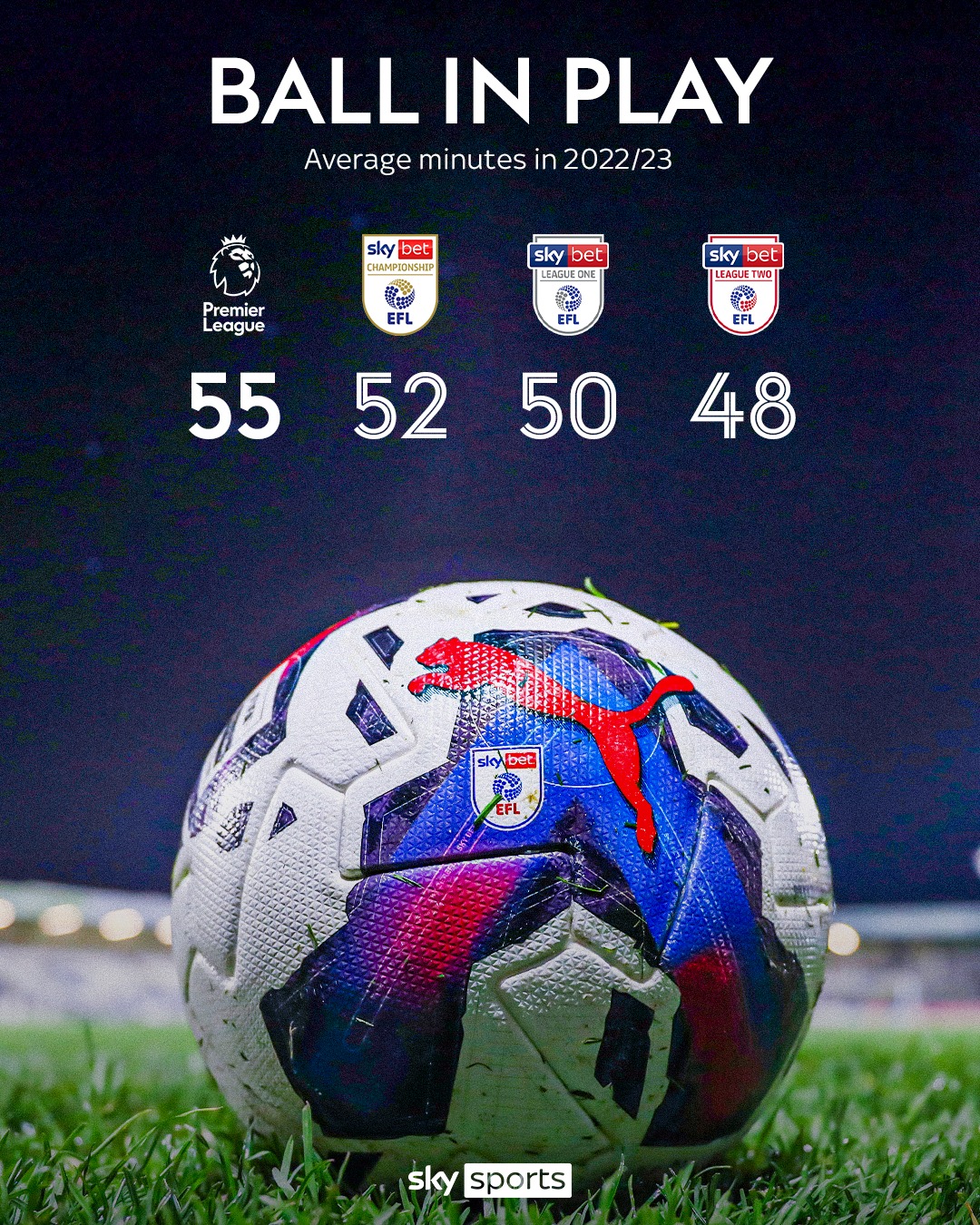 Major New Rules For New Premier League Season Includes World Cup-Like Extra Minutes Major New Rules For New Premier League Season Includes World Cup-Like Extra Minutes