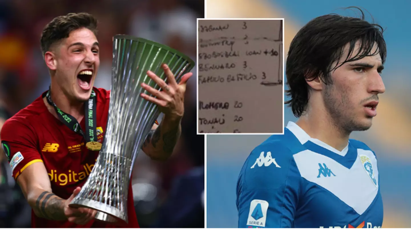 Juventus Transfer List Which Featured Liverpool, Tottenham And Newcastle Players ‘Leaked’ Juventus Transfer List Which Featured Liverpool, Tottenham And Newcastle Players ‘Leaked’